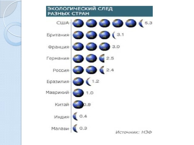 Экологический след фото