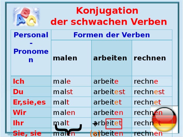 Er fingert sie