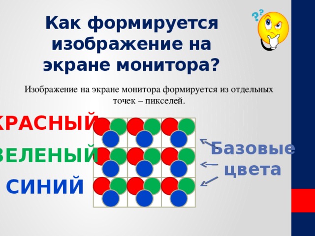 Как формируется изображение на экране монитора? Изображение на экране монитора формируется из отдельных точек – пикселей. Красный Базовые цвета зеленый синий 