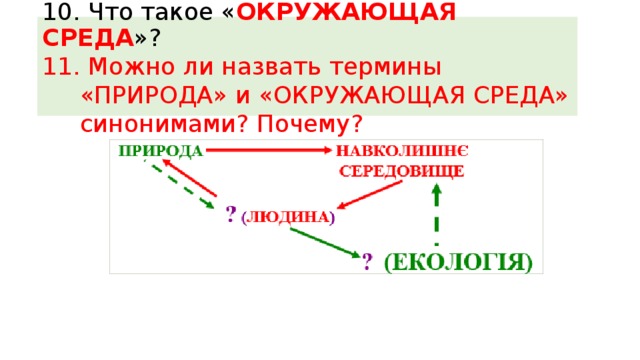 10. Что такое « ОКРУЖАЮЩАЯ СРЕДА »? 11. Можно ли назвать термины «ПРИРОДА» и «ОКРУЖАЮЩАЯ СРЕДА» синонимами? Почему? 