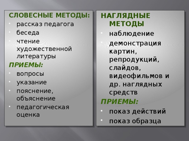 Методы словесный практический