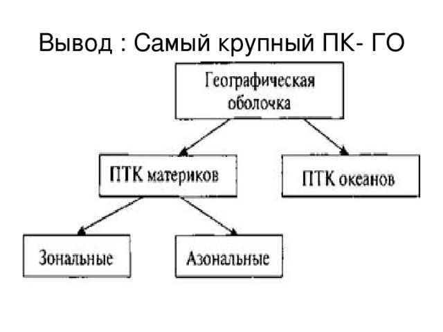 Географическая оболочка презентация 6 класс полярная звезда