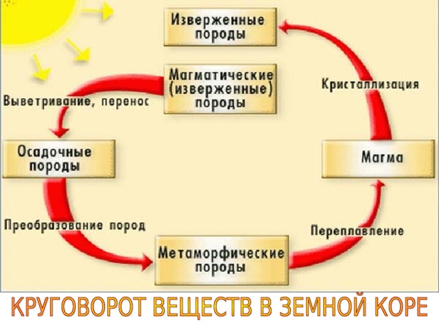 Географическая оболочка презентация 6 класс полярная звезда