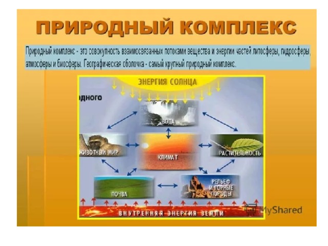 Презентация по географии 6 класс географическая оболочка земли полярная звезда