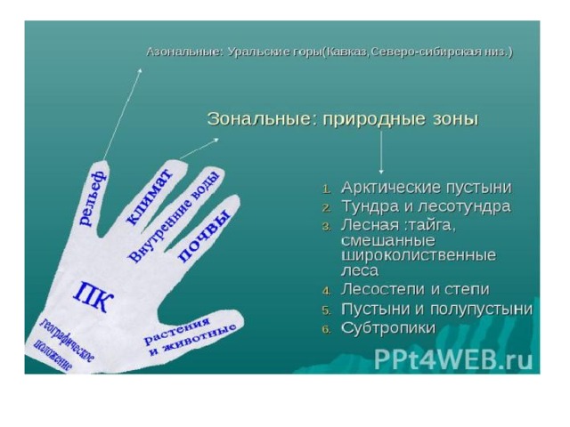 Географическая оболочка презентация 6 класс полярная звезда