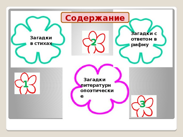 Содержание загадки