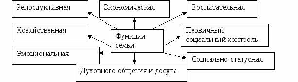 Функция семьи схема