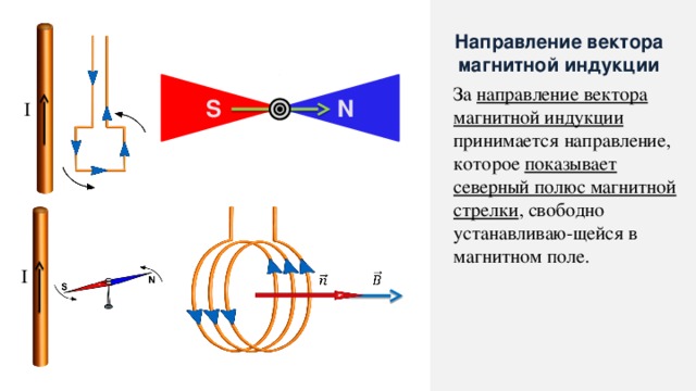 Направление вектора магнитного поля