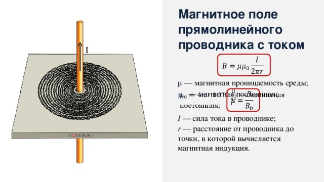 Магнитное поле прямолинейного проводника с током I   µ — магнитная проницаемость среды; µ 0  — магнитная постоянная;     I  — сила тока в проводнике; r  — расстояние от проводника до точки, в которой вычисляется магнитная индукция. 