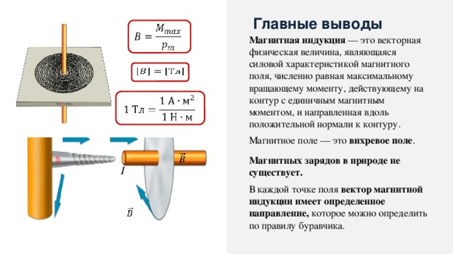 Главные выводы   Магнитная индукция — это векторная физическая величина, являющаяся силовой характеристикой магнитного поля, численно равная максимальному вращающему моменту, действующему на контур с единичным магнитным моментом, и направленная вдоль положительной нормали к контуру.     Магнитное поле — это вихревое поле .   Магнитных зарядов в природе не существует. I В каждой точке поля вектор магнитной индукции имеет определенное направление, которое можно определить по правилу буравчика.   