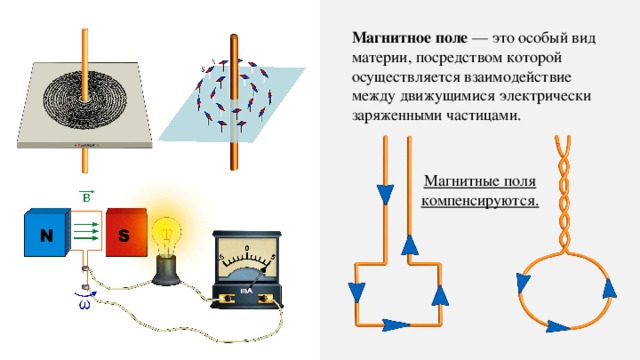 Магнитное поле — это особый вид материи, посредством которой осуществляется взаимодействие между движущимися электрически заряженными частицами. Магнитные поля компенсируются. 