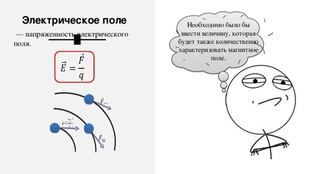 Электрическое поле Необходимо было бы ввести величину, которая будет также количественно характеризовать магнитное поле.   — напряженность электрического поля.         