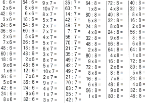Умножение и деление тест 5 класс. Таблица умножения на 2 3 4 5 6 тренажер. Карточки по математике 3 класс таблица умножения и деления на 2.3.4.5.6. Табличное умножение и деление на 4,5,6. Табличное деление на 3 примеры.