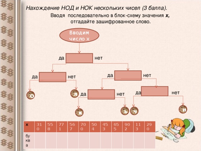 Блок схема нахождения нод