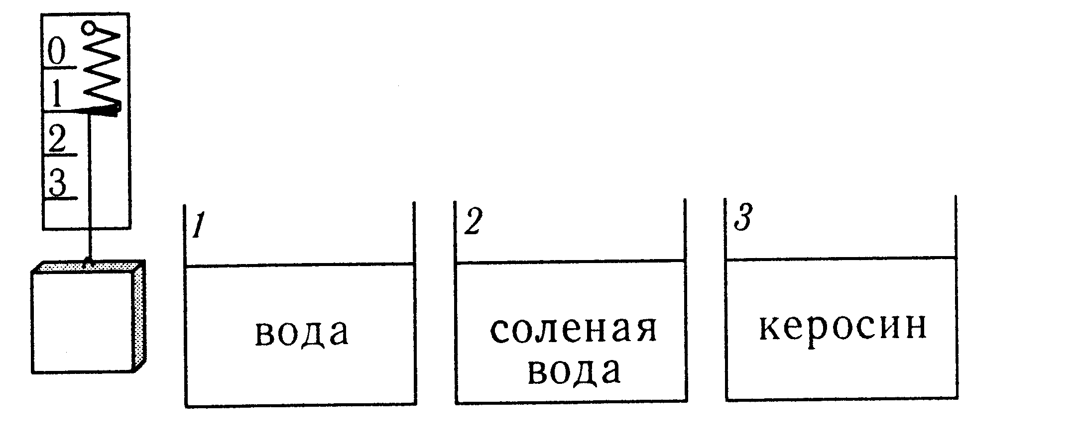 Тесты по физике 7 класс