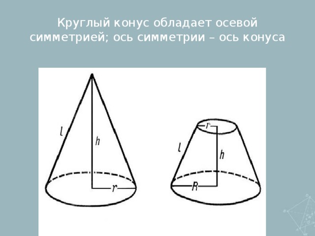 Ось конуса