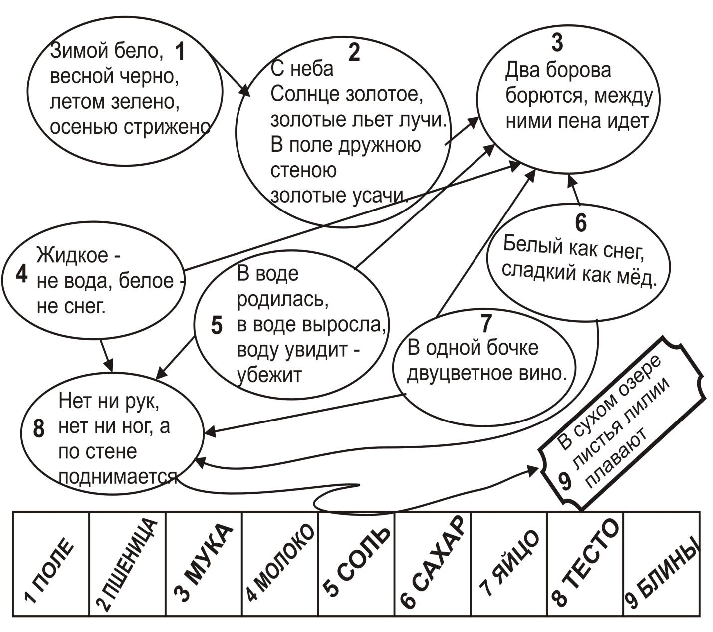 Тема: Развитие познавательного интереса на уроках СБО с помощью  занимательного материала»