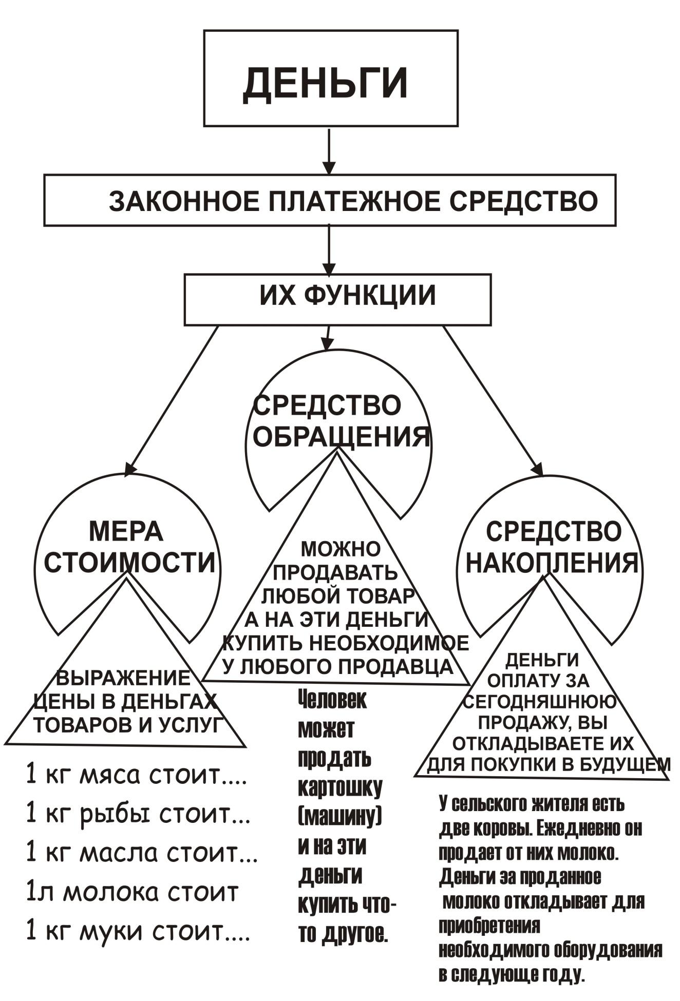 Тема: Развитие познавательного интереса на уроках СБО с помощью  занимательного материала»