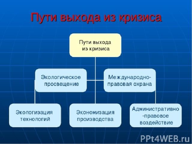 Кризис мировых, не возобновляемых природных ресурсов и кризис в экологии |