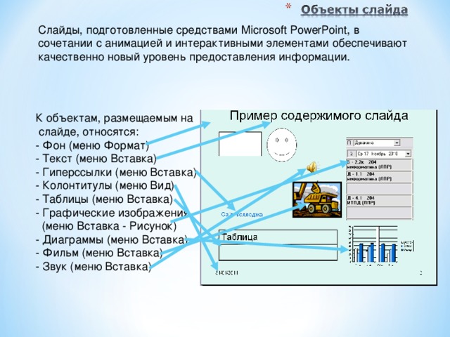 Слайды, подготовленные средствами Microsoft PowerPoint, в сочетании с анимацией и интерактивными элементами обеспечивают качественно новый уровень предоставления информации. К объектам, размещаемым на  слайде, относятся: - Фон (меню Формат) - Текст (меню Вставка) - Гиперссылки (меню Вставка) - Колонтитулы (меню Вид) - Таблицы (меню Вставка) - Графические изображения  (меню Вставка - Рисунок) - Диаграммы (меню Вставка) - Фильм (меню Вставка) - Звук (меню Вставка)  