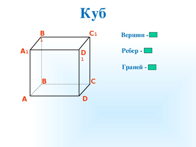 Куб B 1 C 1 Вершин - 8 Ребер - 12 A 1 D 1 Граней - 6 B C D A 