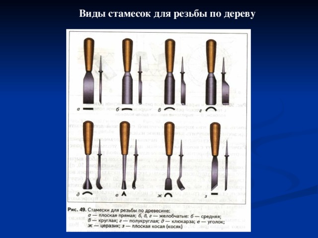 Инструменты 6 класс. Инструменты для резьбы по дереву названия. Виды стамесок для резьбы по дереву. Название резцов по дереву. Стамески для резьбы по дереву 6 класс.