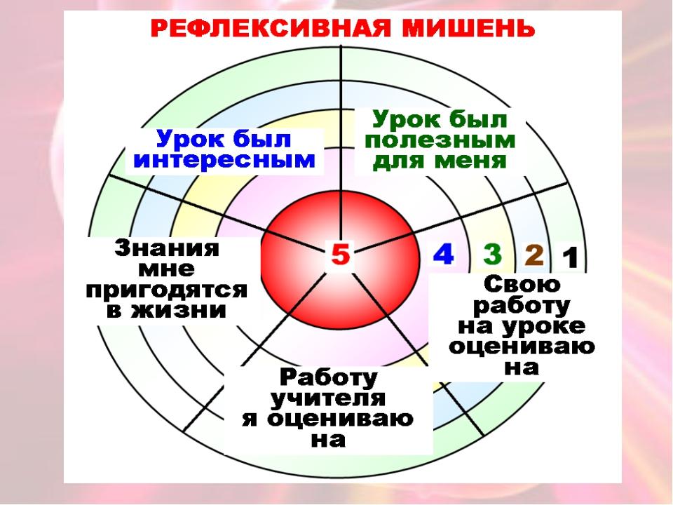 Рефлексия мишень картинка