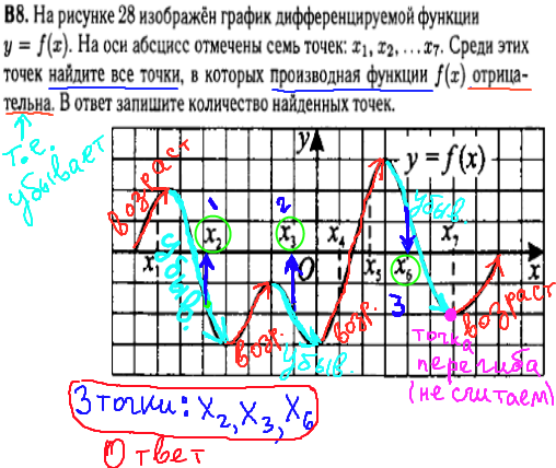 На рисунке изображен график дифференцируемой функции. Решу ЕГЭ математика база производная. ЕГЭ 2019, математика, производные, задача 7 (профильный уровень). Задание номер 8 из ЕГЭ график. Разбор 20 задание ОГЭ сатематика.