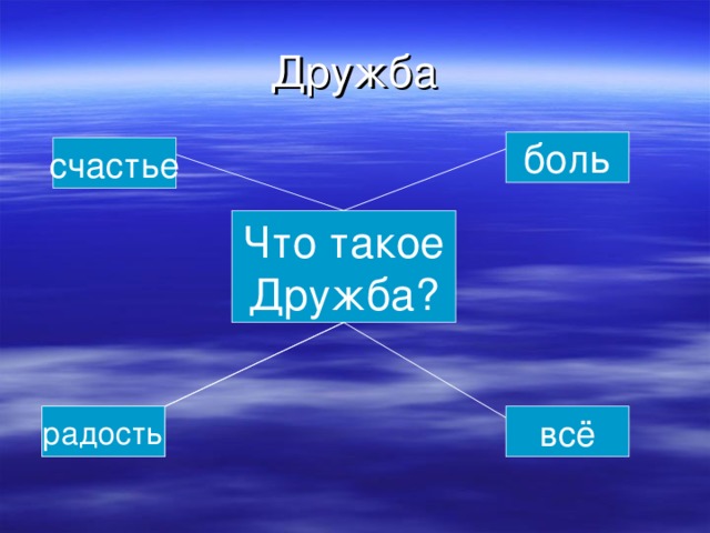 Дружба боль счастье Что такое Дружба? всё радость 