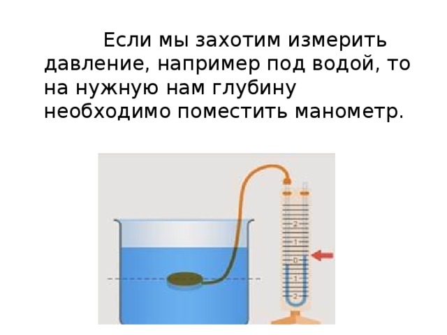  Если мы захотим измерить давление, например под водой, то на нужную нам глубину необходимо поместить манометр. 