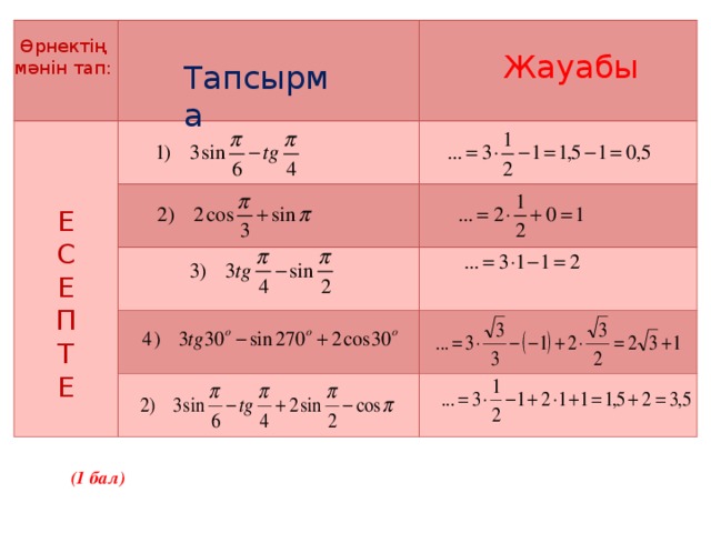 Негізгі тригонометриялық тепе теңдіктер 9 сынып презентация