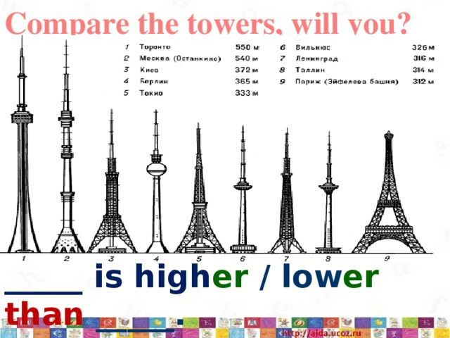 Compare the towers, will you? _____ is high er / low er than _____. _____ is the high est of all.  3/12/17  