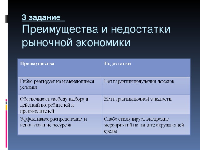 Три преимущества. Достоинства и недостатки рыночной экономики. Преимущества и недостатки рыночной экономики. Достоинства рыночной экономики. Преимущества рыночной экономики.