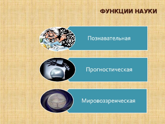 Обществознание 8 класс боголюбова презентация. Функции науки познавательная прогностическая мировоззренческая. Функции науки Обществознание 8 класс. Функции науки Обществознание 8 класс Боголюбов. Наука в современном обществе 8 класс.