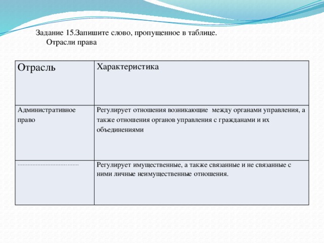 15 запишите. Отрасли права и их характеристика таблица Обществознание 8 класс. Запишите слово пропущенное в таблице отрасли права. Административное право характеристика отрасли таблица. Таблица по обществознанию отрасли права и характеристика.