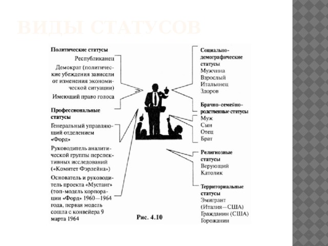 Тест статусы и роли 8 класс