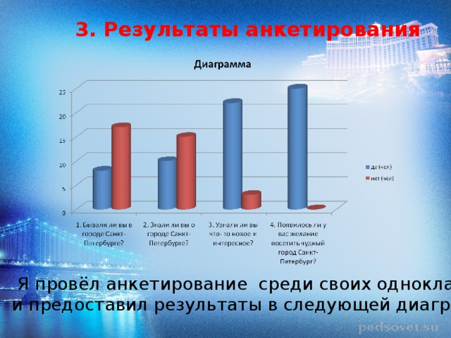 Проведен опрос среди. Диаграмма ответов на анкету. Диаграммы на тему анкетирования. Анкетирование среди одноклассников. Я провела анкетирование.