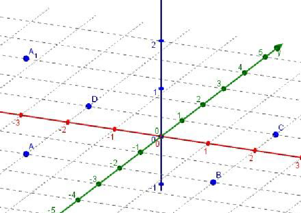 Плоскость x y z 1. Призма соединить точки.