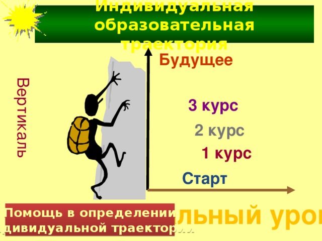 Вертикаль Индивидуальная образовательная траектория Будущее Защита диплома 3 курс 2 курс 1 курс Старт Начальный уровень Помощь в определении индивидуальной траектории 