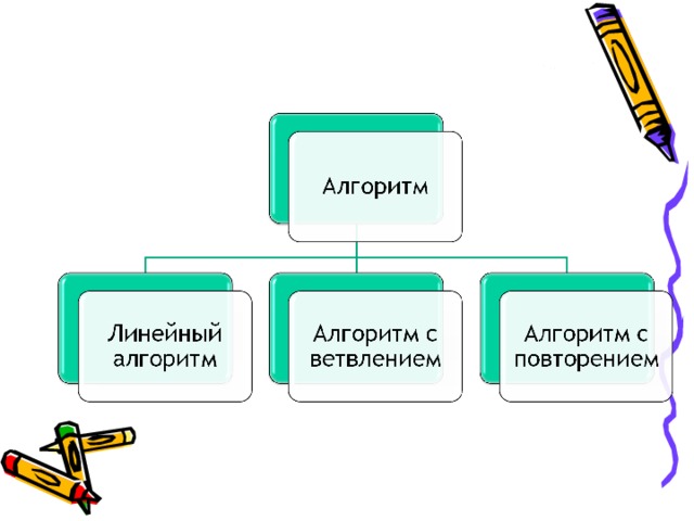 В зависимости от сферы применения линейных презентаций они делятся на