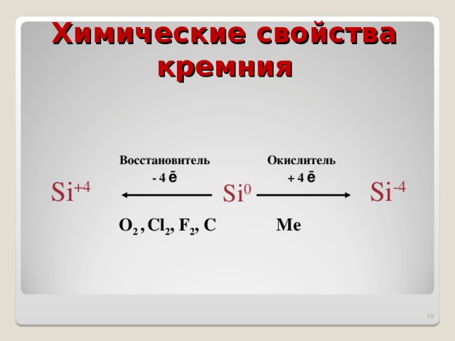 Окислитель или восстановитель