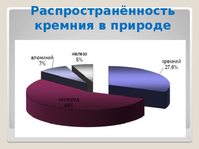 По распространенности в природе кремний занимает. Распространенность кремния. Распространение кремния в природе.