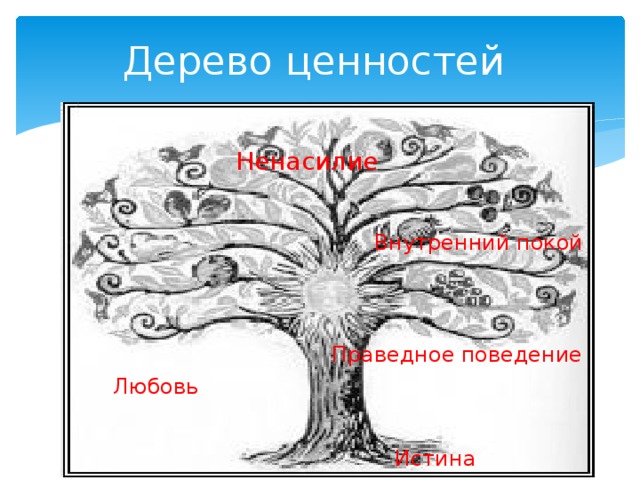 Дерево семейных ценностей образец