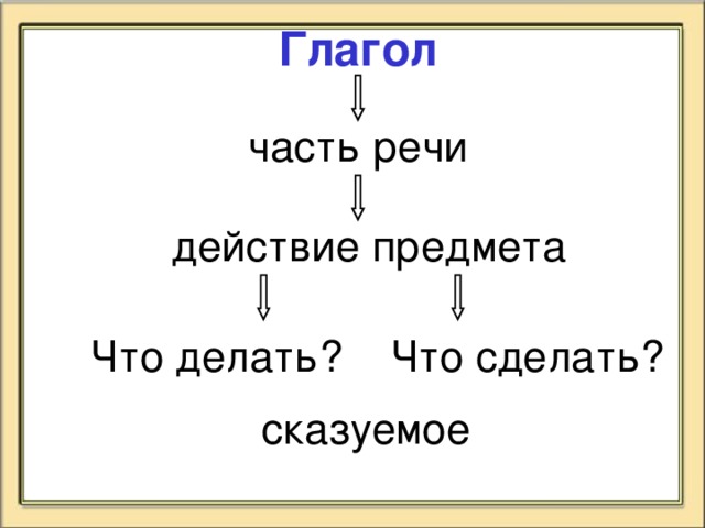 Глагол это часть 3. Глагол как часть речи 2 класс таблица. Схема глагол 2 класс школа России. Глагол часть речи 2 класс. Глагол как часть речи 3 класс схема.