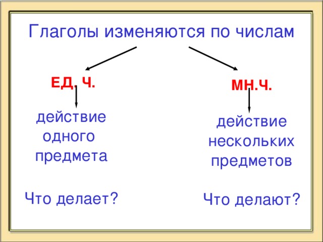 Глагол по числам изменяется или не изменяется. Русский язык 2 класс единственное и множественное число глаголов. Единственное и множественное число глаголов 2 класс школа России. Единственное и множественное число глаголов 2 класс. Глаголы множественного числа и единственного числа 2 класс.