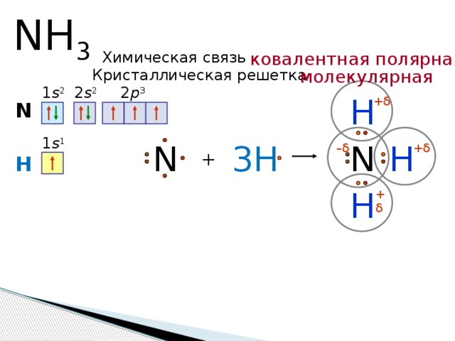 Nh3 ковалентная связь схема