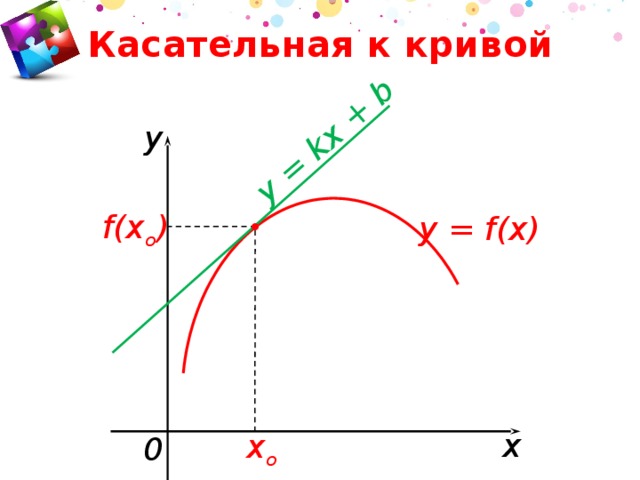 Касательная к кривой в точке