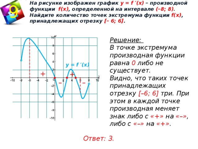 Выберите точки которые принадлежат графику функции. Точки экстремума Графика производной функции. Экстремум Графика производной функции. Как найти точку экстремума функции по графику производной. Экстремумы по графику производной.