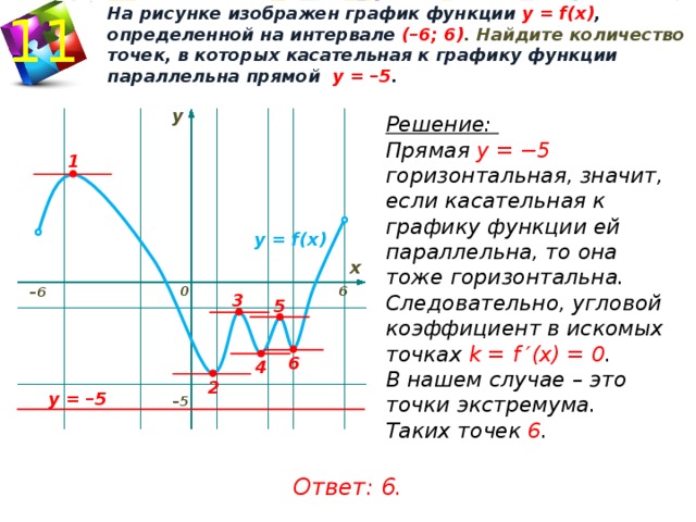 Прямая у 3х 6 параллельна касательной. Количество точек в которых касательная к графику параллельна прямой. Касательная параллельна графику функции.