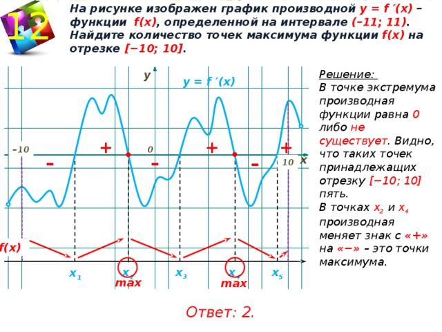 Точки минимума на графике производной